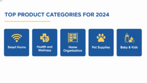 Infographic showing the best Walmart product categories to promote for affiliate marketing in 2025.