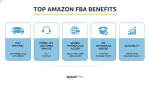Infographic showing benefits of Amazon FBA for beginners in 2025 including Prime shipping, customer service, global reach, and scalability.