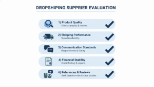 Dropshipping supplier evaluation checklist for trustworthy suppliers in 2025