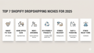 Infographic showing the top seven Shopify dropshipping niches for 2025, including smart pet tech, home office gear, men’s grooming, eco products, fitness recovery, baby products, and stress relief items.
