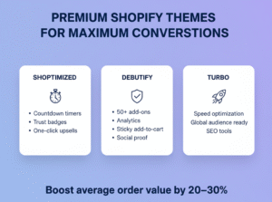 Premium Shopify themes Shoptimized, Debutify, Turbo showing advanced features and conversion benefits