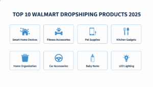 Horizontal infographic showing the top 10 Walmart dropshipping products for 2025, including smart home devices, fitness accessories, pet supplies, kitchen gadgets, home organization tools, phone accessories, car accessories, baby items, power banks, and LED lighting, optimized for buyers searching for profitable Walmart dropshipping products.