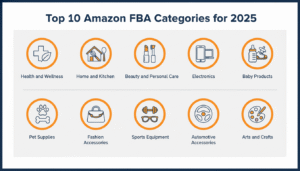 Top Amazon FBA Categories 2025 with Icons