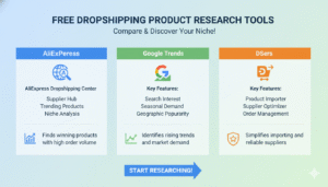 Comparison of free dropshipping product research tools including AliExpress Dropshipping Center, Google Trends, and DSers