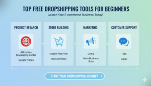 Top free dropshipping tools for beginners including product research, store building, marketing, and customer support.