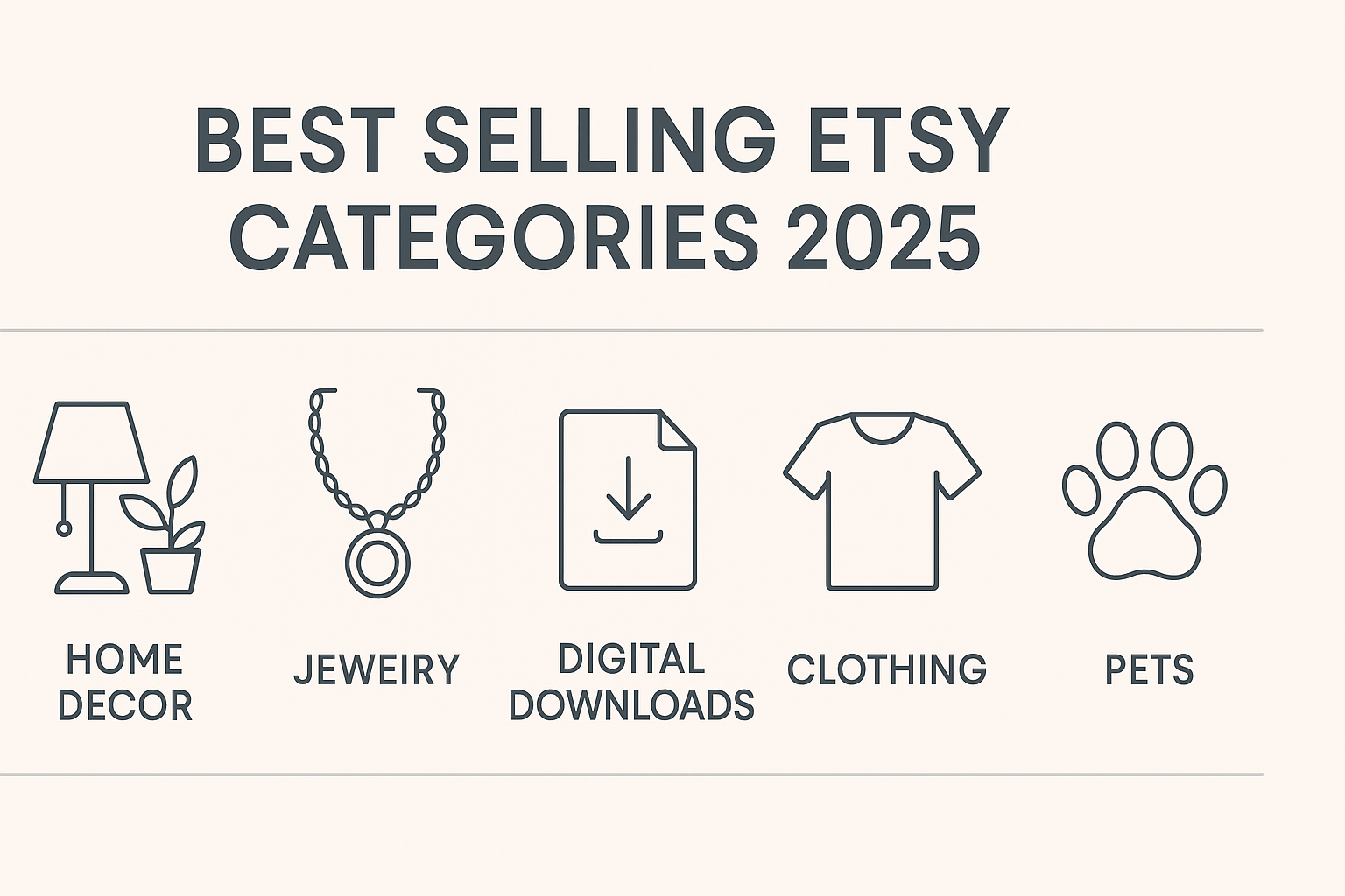Header infographic showing the best selling Etsy categories for 2025 with icons for home decor, jewelry, digital products, clothing, craft supplies, and pet items