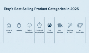 Infographic summarizing top Etsy categories in 2025 including home decor, jewelry, digital products, clothing, craft supplies, and pet goods