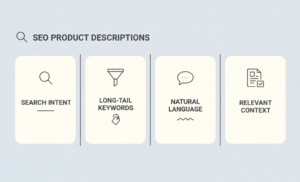 Infographic outlining four steps for SEO-optimized product descriptions: search intent, long-tail keywords, natural language, and contextual relevance.