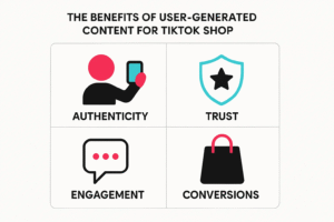 The benefits of user-generated content for TikTok Shop, including authenticity, trust, engagement, and conversions, highlighted with relevant icons.
