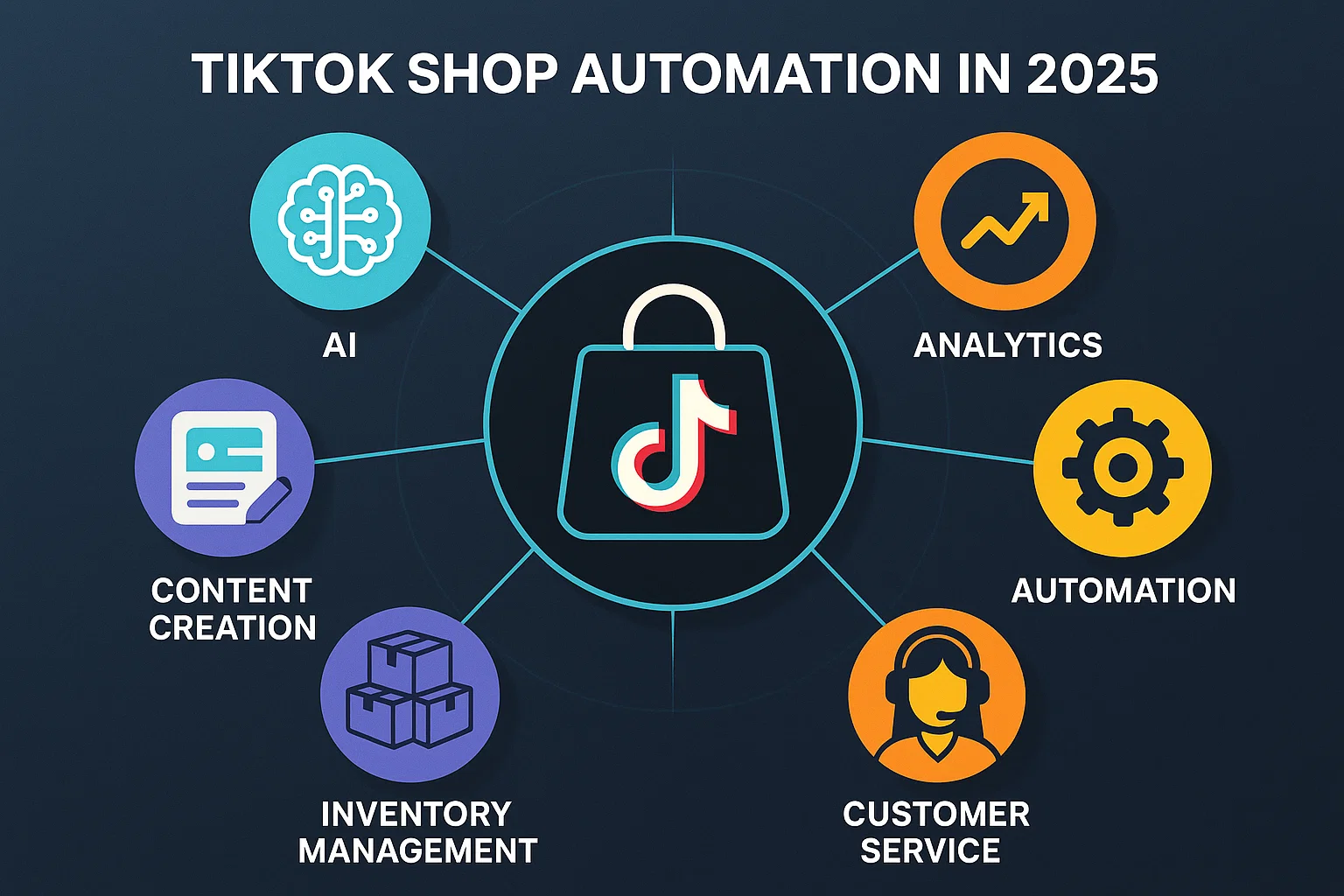 Best TikTok Shop Automation Tools for 2025