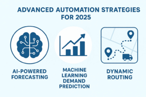 Advanced automation strategies for 2025: AI-powered forecasting, machine learning demand prediction, and dynamic routing for logistics.