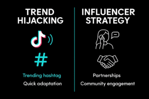 TikTok marketing strategies: trend hijacking with trending hashtags and quick adaptation, and influencer strategy with partnerships and community engagement.
