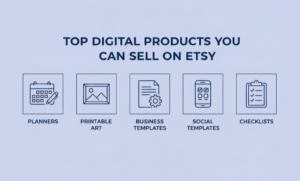 Infographic listing popular digital products sold on Etsy including planners, templates, and printable art