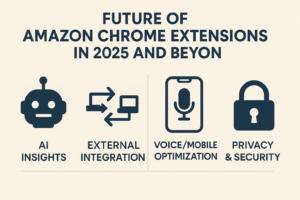 Infographic outlining the future of Amazon Chrome Extensions in 2025 and beyond, highlighting key trends like AI insights, external integration, voice/mobile optimization, and privacy security.