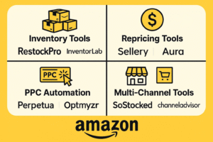Amazon FBA automation tools categorized into Inventory Tools (RestockPro, InventorLab), Repricing Tools (Sellery, Aura), PPC Automation (Perpetua, Optmyzr), and Multi-Channel Tools (SoStocked, ChannelAdvisor), with Amazon logo.