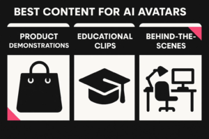 Graphic listing the three best content types for AI avatars for TikTok marketing: Product Demonstrations, Educational Clips, and Behind-the-Scenes videos.