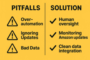 Pitfalls and solutions for Amazon automation, listing pitfalls like over-automation, ignoring updates, bad data, and solutions such as human oversight, monitoring Amazon updates, and clean data integration.