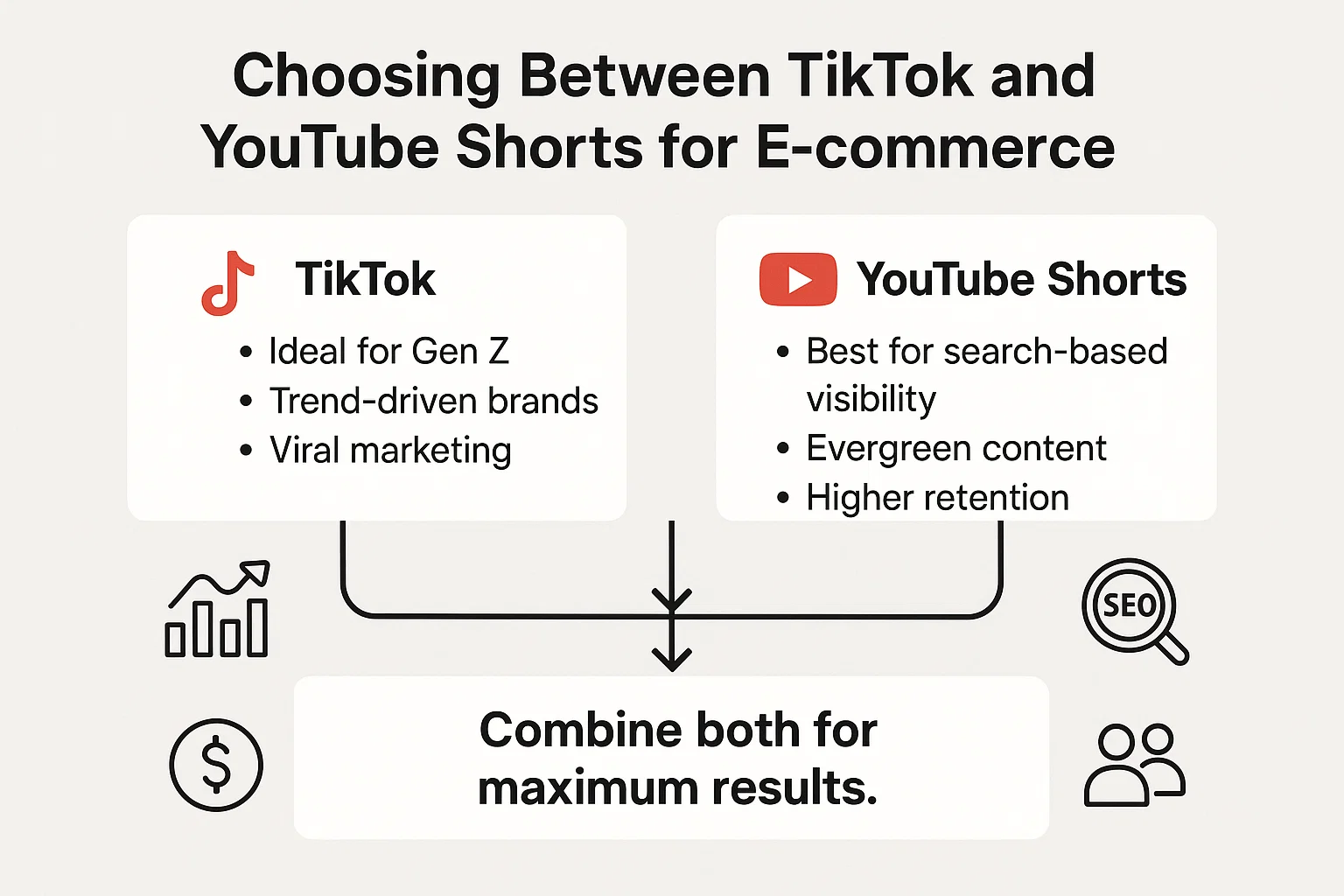 Infographic comparing TikTok and YouTube Shorts for e-commerce, highlighting TikTok for Gen Z viral marketing and YouTube Shorts for SEO-based evergreen content.