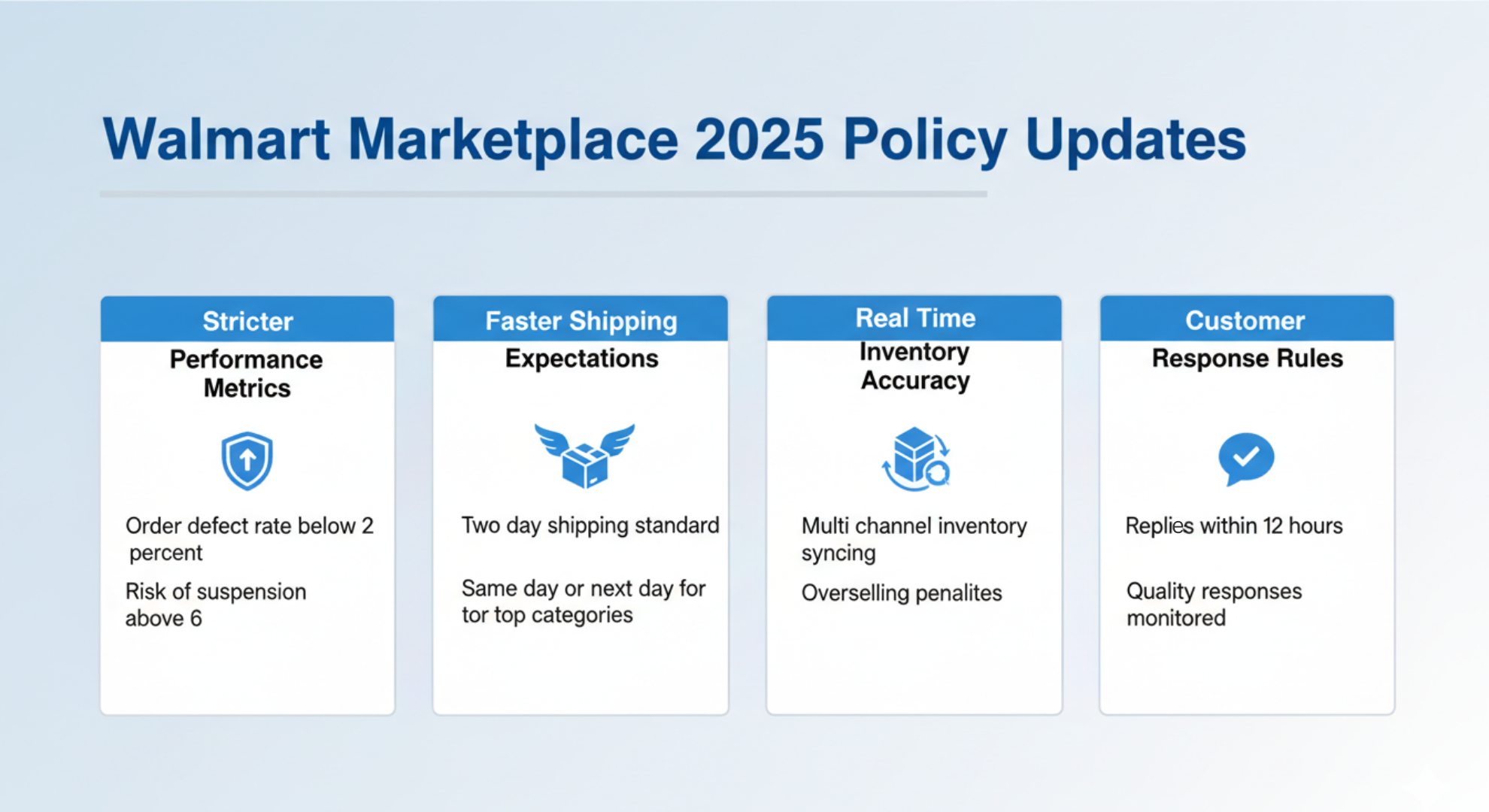 Walmart 2025 marketplace policy updates showing stricter seller performance metrics, faster shipping rules, real time inventory accuracy, and customer response requirements