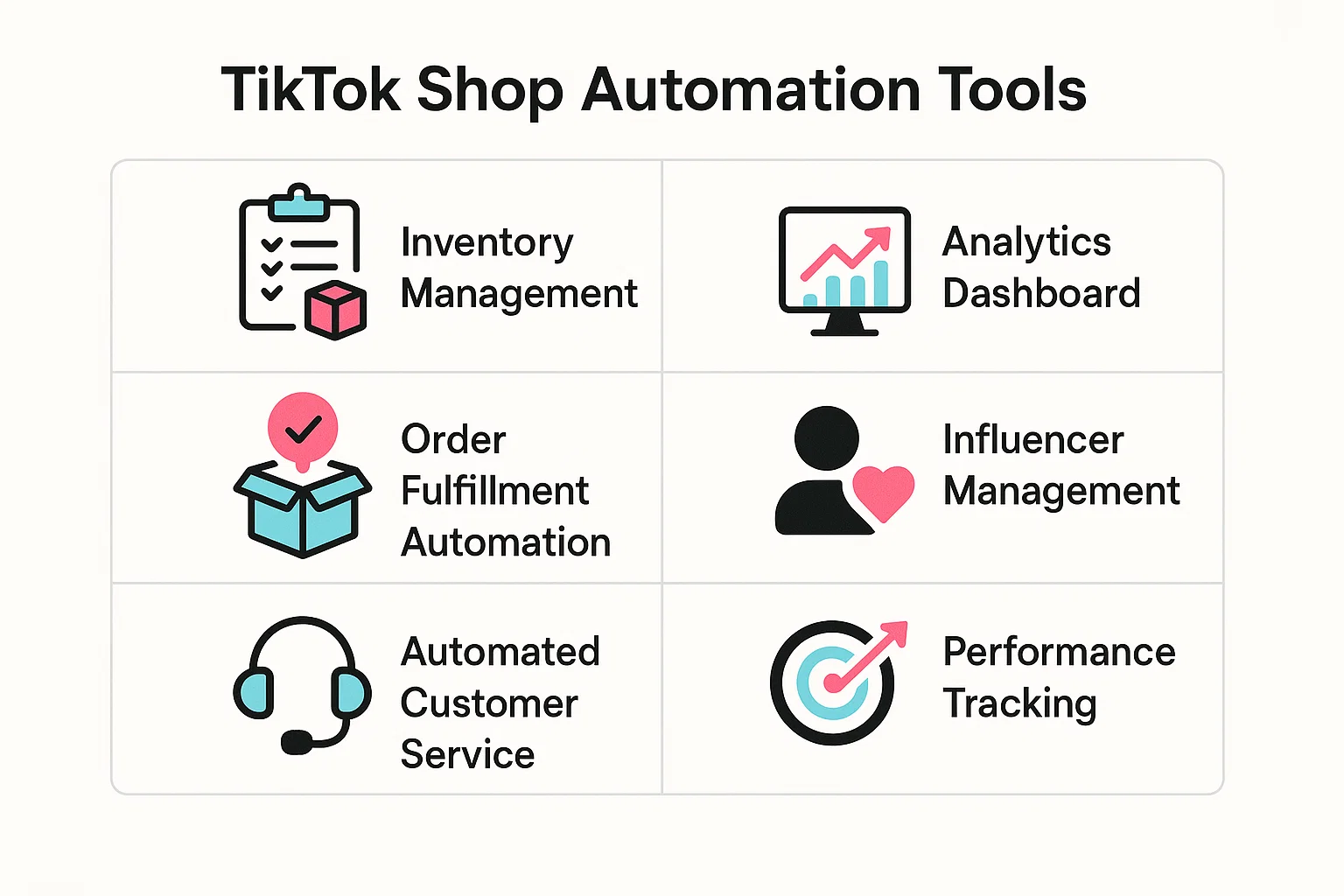  Infographic displaying TikTok Shop automation tools: Inventory Management, Analytics Dashboard, Order Fulfillment Automation, Influencer Management, Automated Customer Service, and Performance Tracking.