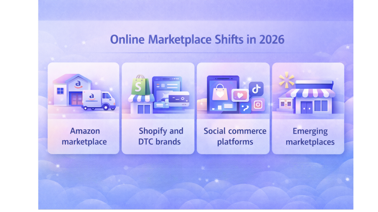 Horizontal infographic showing online marketplace shifts in 2026 including Amazon, Shopify, and social commerce
