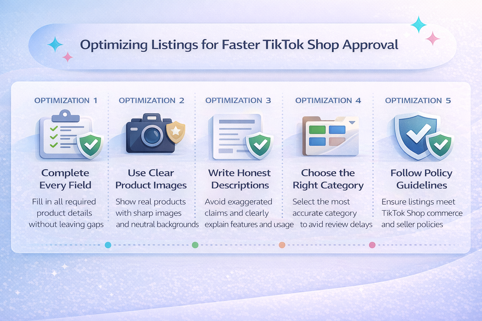 Horizontal infographic showing how to optimize TikTok Shop listings for faster product approval
