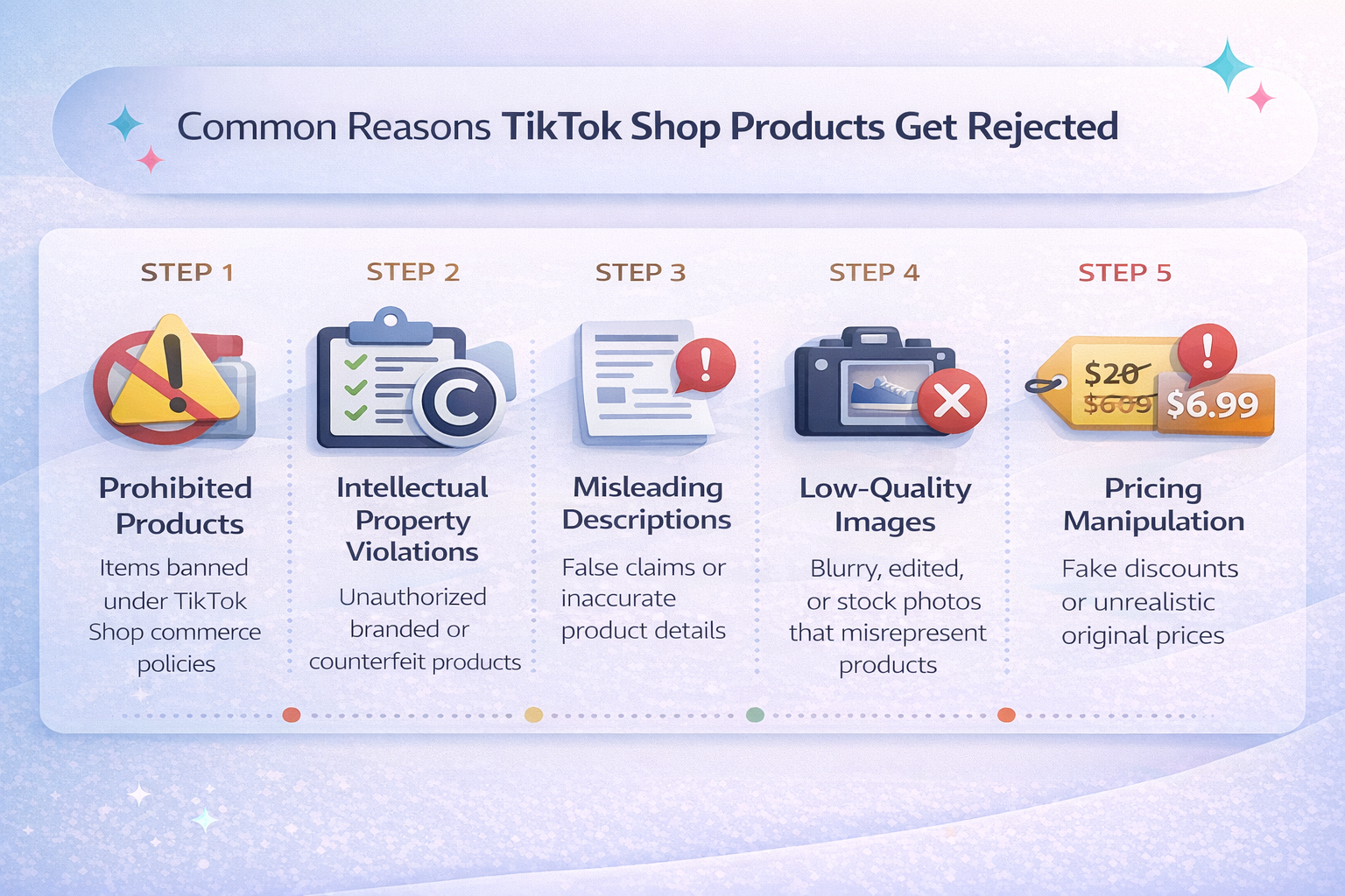 Infographic showing common TikTok Shop product rejection reasons